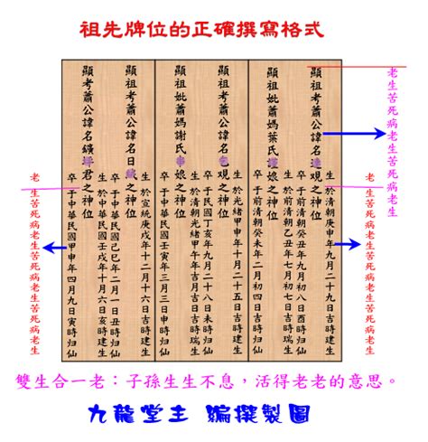 神主牌寫法|牌位格式專家建議